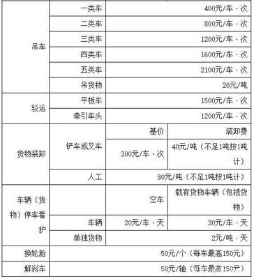高速拖車救援太貴？9月1日起這一省免費！人工裝卸服務更貼心